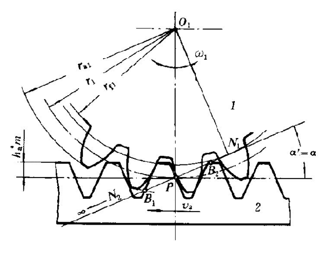 如何计算齿轮的重合度