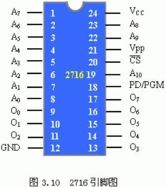 第六章 单片机并行存储器扩展