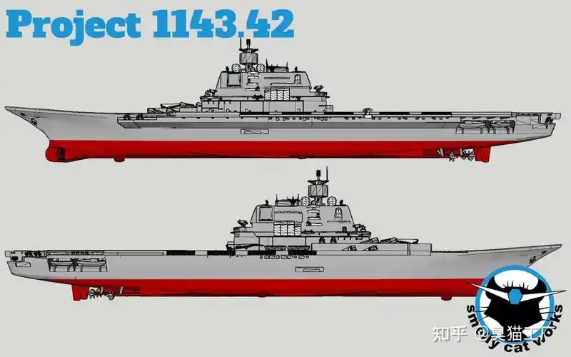【一船一故事】苏联基辅1143.42型航母 3d模型制作