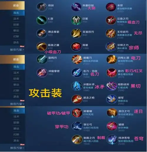 这篇一定要收藏,王者荣耀新手必须了解的装备简称!满满干货