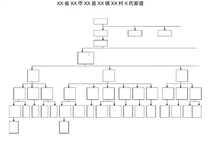 家谱树形图模板