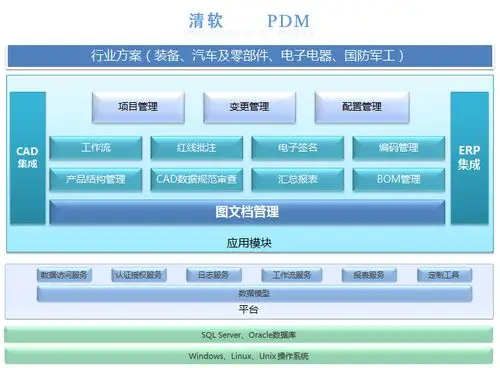 pdm项目需要问答