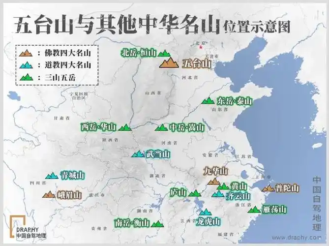 有如道教名山,有如佛教名山等等,我们所熟知的"三山五岳"也有佛教