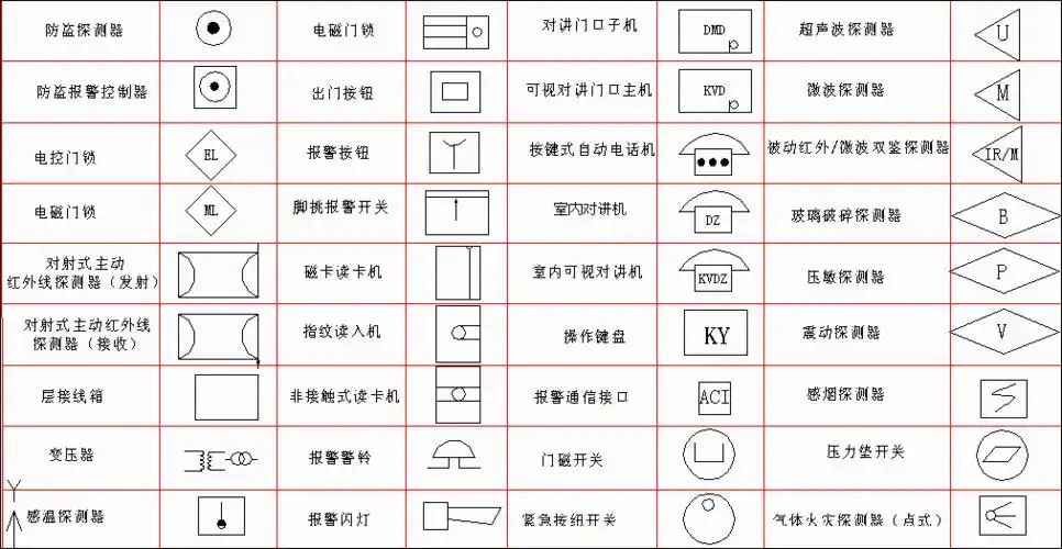 常见的弱电符号大全