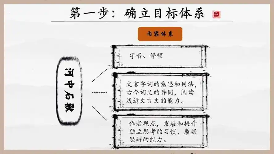河中石兽教学评一致性设计