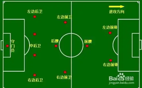 足球中的位置:前卫