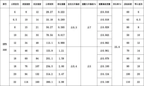 热轧光圆钢筋试验参考数据