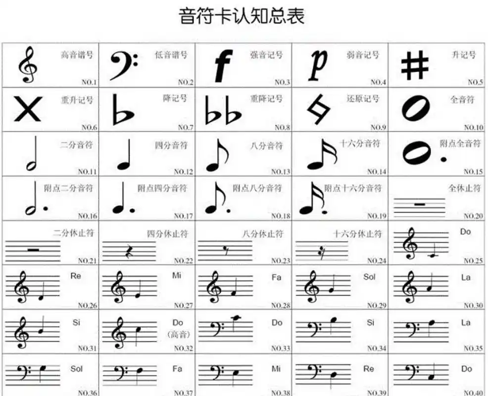 钢琴入门简单乐理知识 只是一些基本要认识的音符90 知道了总比不