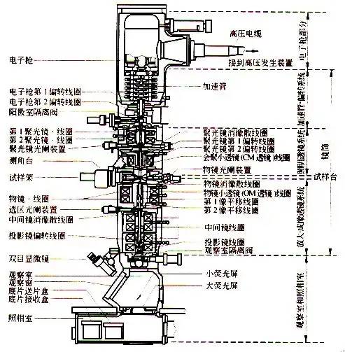 透射电子显微镜概述