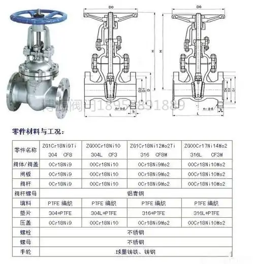 不锈钢闸阀种类多样化