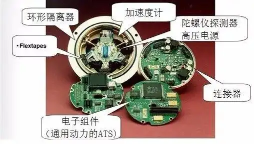 国外激光陀螺的发展与应用