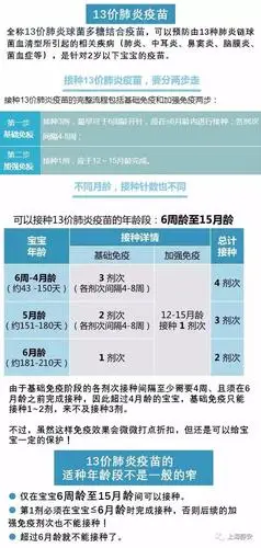 【便民】13价肺炎疫苗来啦!静安区正规接种点名单速速收藏!