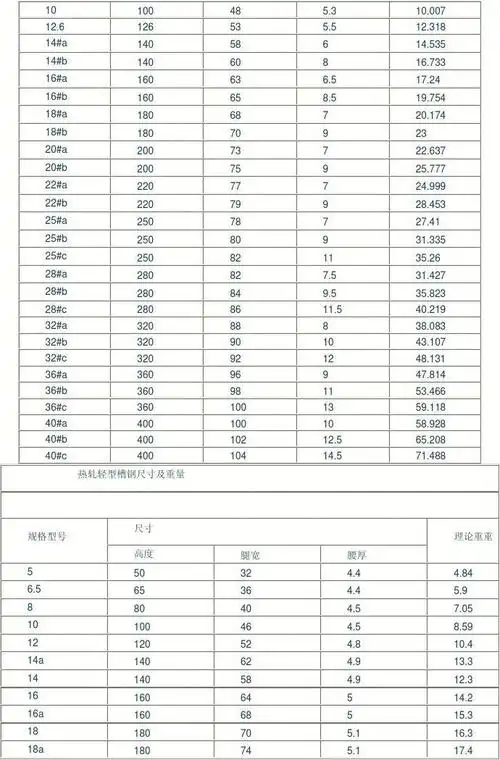槽钢型号规格表