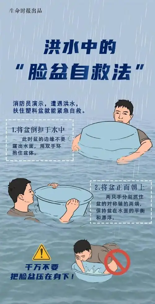 一图示范洪水中脸盆自救法