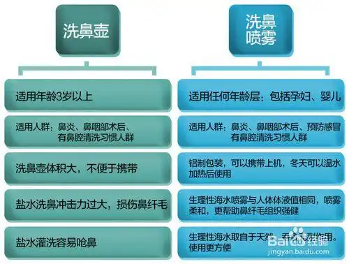 学会正确洗鼻等同于和感冒说不!