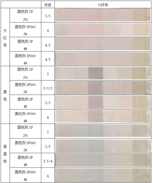 【清远市宏图助剂有限公司 广东宏昊化工有限公司】宏图酸性固色剂sp
