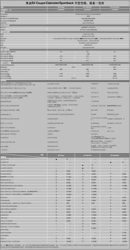 新奥迪 s5 装备价格表