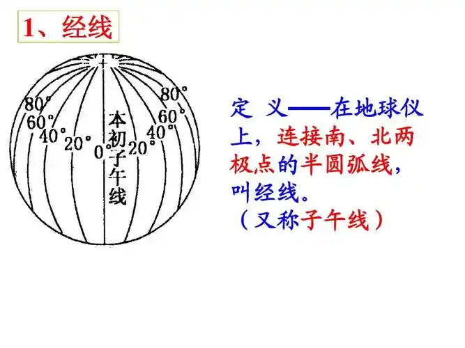 (又称子午线)