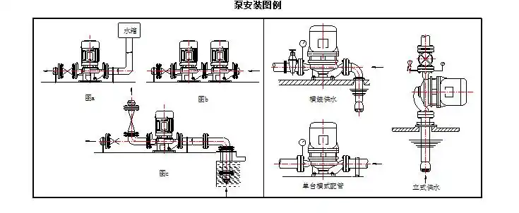 沃德高扬程高楼消防供水管道泵gd50-20空调制冷循环泵