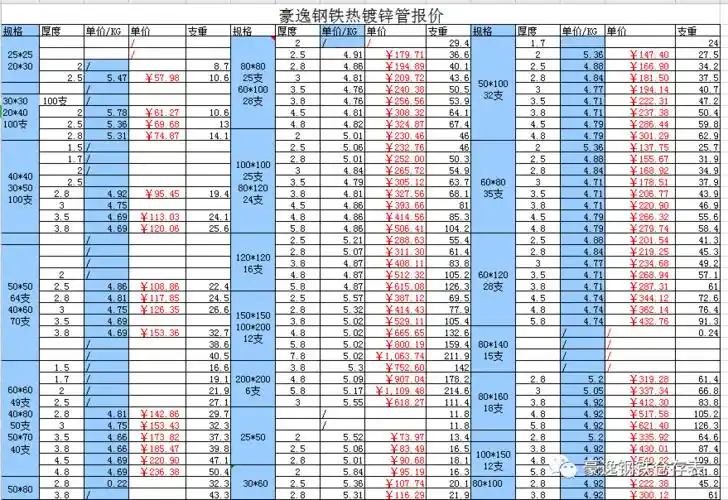 本公司经营:槽钢,工字钢,角铁,彩板,镀锌板,h钢,c型钢,钢板,冷板,镀锌