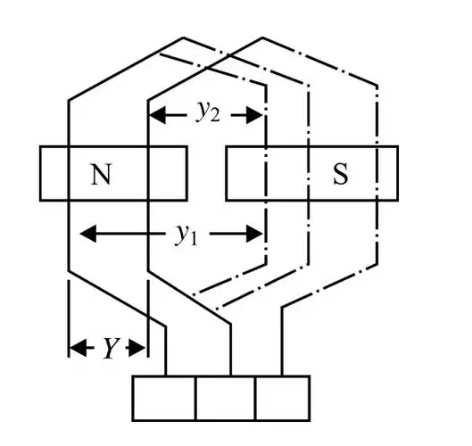 直流电机电枢绕组