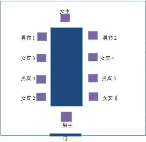 必须要知道的酒桌文化礼仪