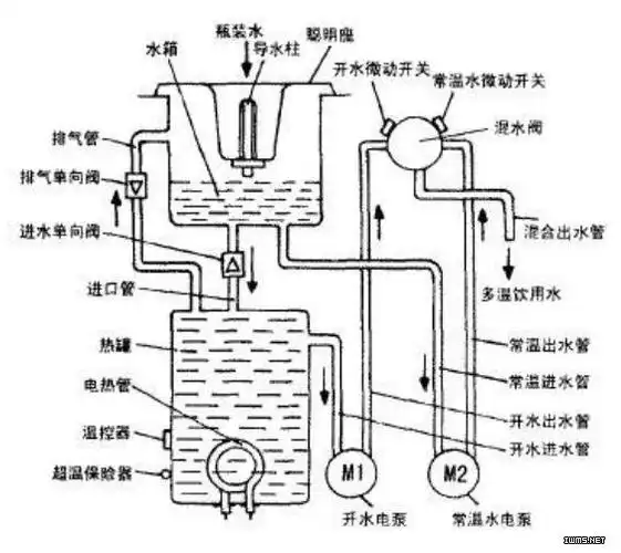 昌牌ydrd95v1i型微电脑智能多温饮水机电路分析