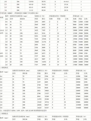 低碳钢点焊焊接参数