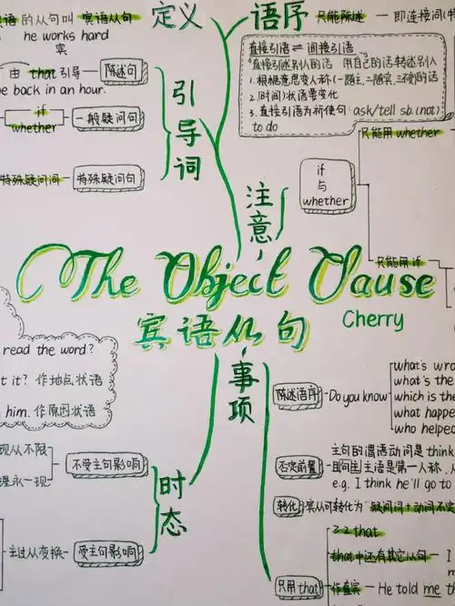 初三英语宾语从句思维导图