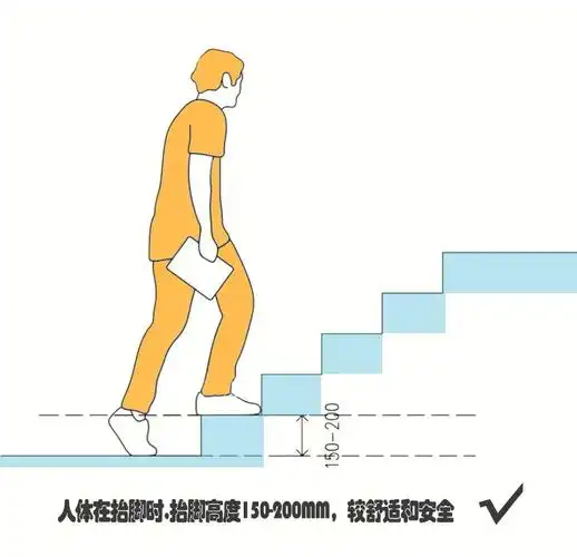 多少合适呢?8215楼梯踏步高度150mm