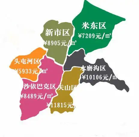 绘制乌鲁木齐楼市9月房价地图供大家参考