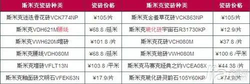 斯米克瓷砖官网斯米克瓷砖价目表