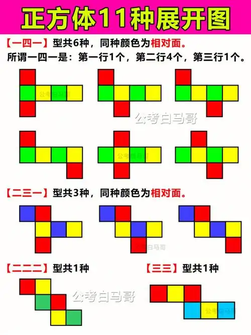 正方体11种展开图含常考231型转141型