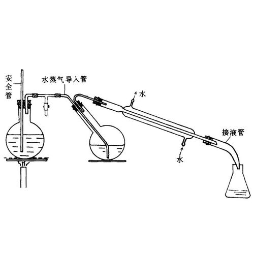 水蒸气蒸馏装置蒸馏器水蒸气蒸馏有机提取玻璃仪器玻璃部分