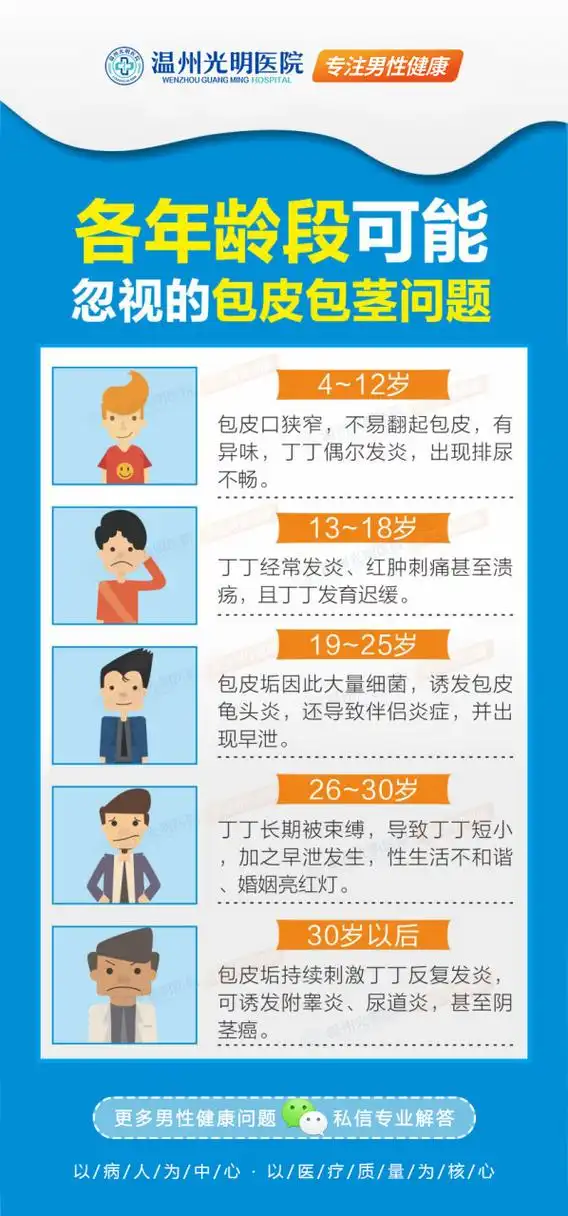 许多人不注意包皮过长,认为如果不治疗不会受到影响.