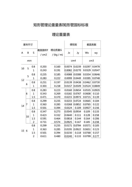 方管矩形管规格及理论重量参考表