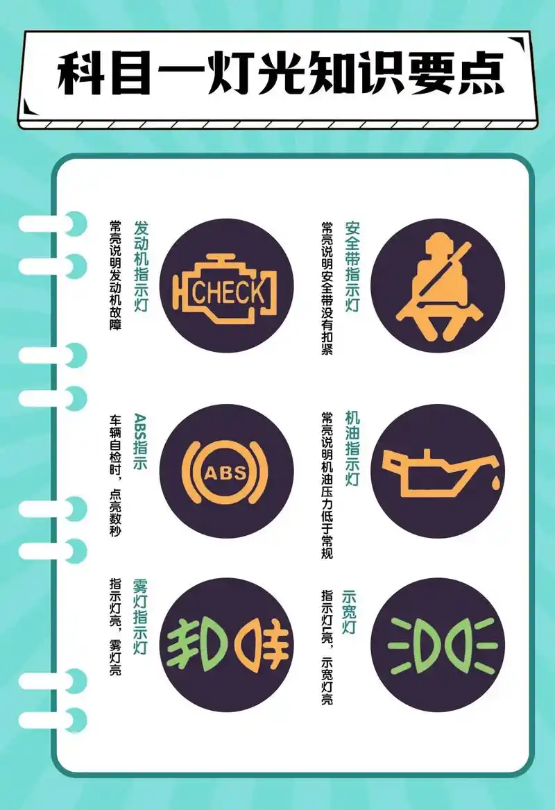 科目一灯光知识要点