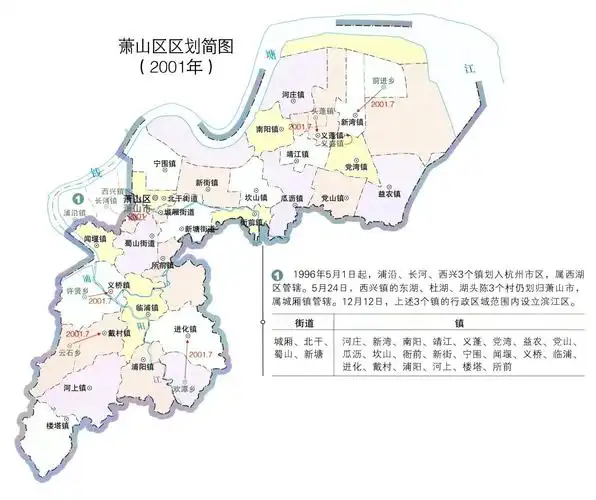 杭州市萧山区解放后行政区划变动示意图