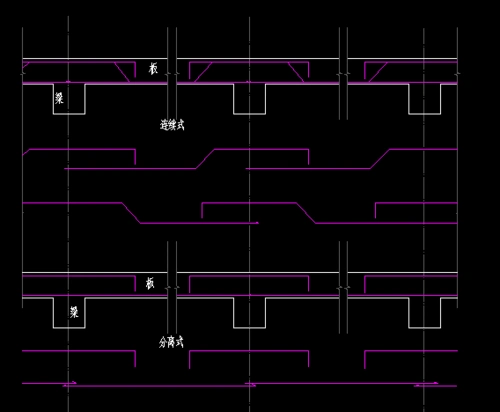 什么分离式配筋,布筋有什么特点