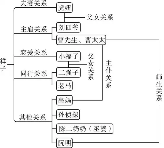 中考名著阅读:《骆驼祥子》