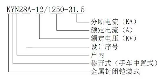 12kv户内金属铠装高压开关柜- kyn28a-12
