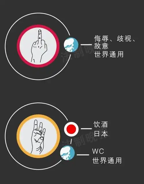 手势大全 - 奇丽格 - 健康 幸福 快乐