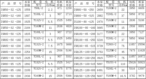 isr水泵价格表