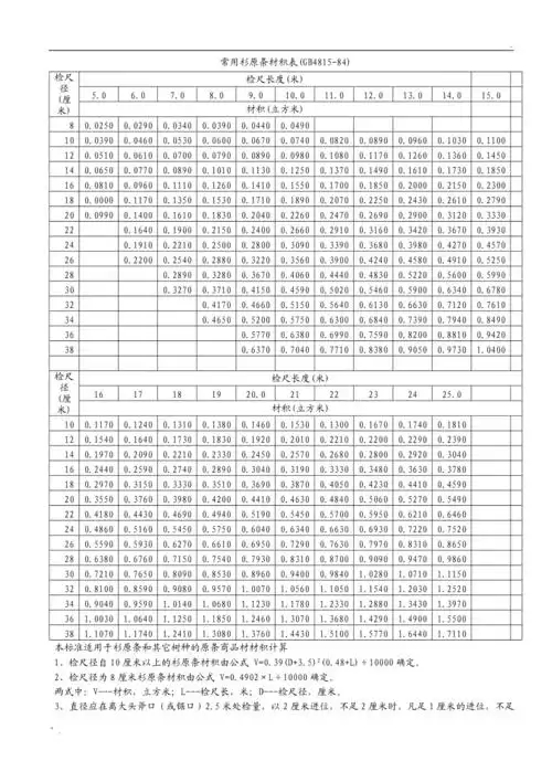 常用杉原条材积表