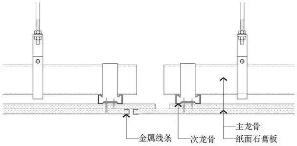 为什么要做样板先行