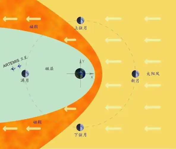 如果人类旅居月球,这个细节得先弄清楚_研究