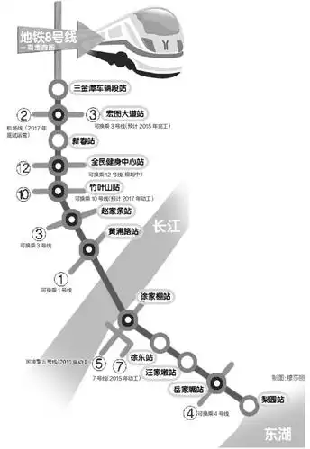 武汉地铁8号线一期站点具体位置