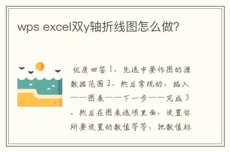 wps excel双y轴折线图怎么做?