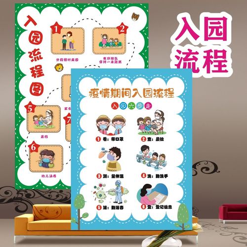 幼儿园教室防疫校园预防新冠病毒宣传疫情期间入园流程图贴画海报