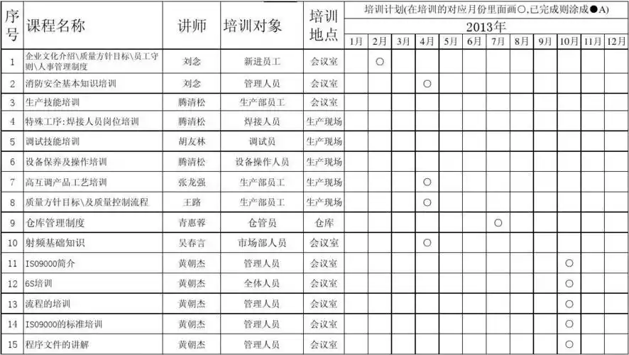 年度培训总计划表